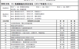 机械电子工程考研科目有哪些