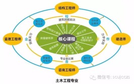 专业解读之10工学类建筑学