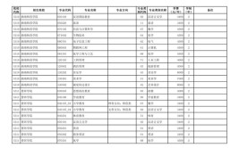 2024年云南单招人力资源管理专业有哪些学校