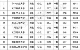 重点一本大学有哪些学校