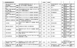 湖南省50项！各市县1月最新一批拟在建项目工程清单来了(项目建设项目改造项目来了有限公司)