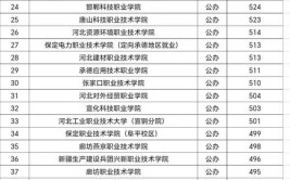 2023陕铁院单招录取分数线