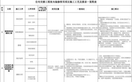 住宅装修最常用施工工艺HJSJ-2023(施工工艺最常用装修住宅环境设计)