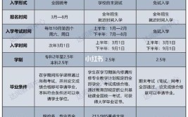 芜湖哪里可以报成人大学自考