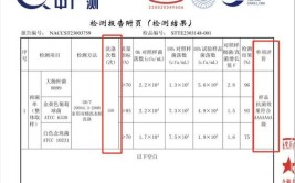 国网杞县供电公司:验过留“痕”AI助手助力“问诊”高损台区(排查用电供电封条公司)