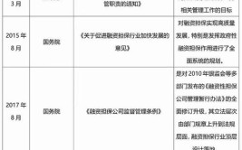 组建焦作融资担保集团、力争3家企业上市 焦作市政府工作报告全文公布(亿元加快推进发展推动)