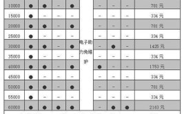 保养课堂不同公里数的保养如何选择您知(停在保养公里数都是路段)