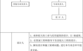 设计院是干什么的进设计院工作要什么条件本文带你认识设计院