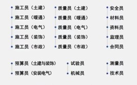 建筑八大员报考条件需要什么学历全国通用吗含金量高吗