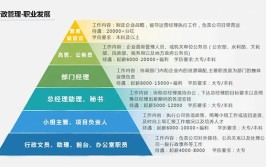 信用管理专业怎么样_就业方向_主要学什么