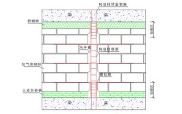 填充墙是什么？来上海装修看具体砌体施工规范(填充砌块砌筑骨料混凝土)