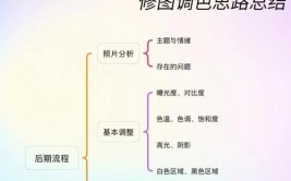 拍摄及后期调色精修，全流程介绍(调色后期照片流程拍摄)