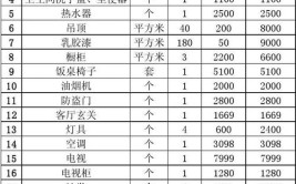 板材、龙骨、水泥、沙子……一文搞懂装修辅材清单(装修板材水泥龙骨沙子)