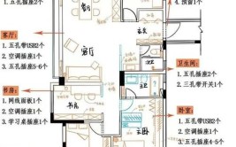 水电线路布局攻略：21条关键点助你轻松搞定家居装修(布局线路水电家居装修确保)