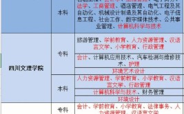 自考建筑工程专业报哪个学校这个专业就业怎么样