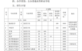 2024年皖北卫生职业学院选科要求对照表