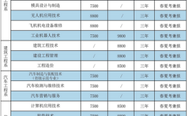 德州科技职业学院有哪些专业？