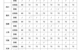 2023内蒙古二建法规多少分及格