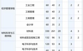 2024河北工业大学MBA学费多少钱一年？