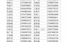 必须收藏，有了它再也不用打114了(有了最全通讯录再也不用)