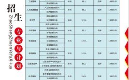 2024年四川商务职业学院开设了哪些专业