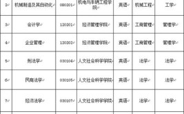 报考华东交通大学在职研究生费用高吗