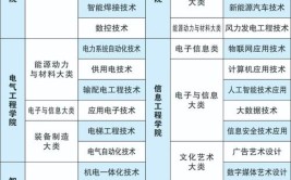 甘肃机电职业技术学院招生专业及最好的专业有哪些