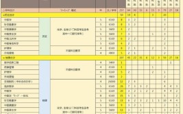 长春中医药大学2023年在新疆各专业招生人数