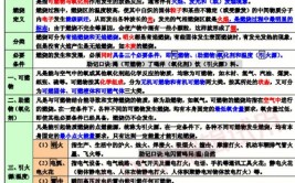 一消知识点怎么快速掌握？死记硬背不可取！(知识点死记硬背不可取主讲保温材料)