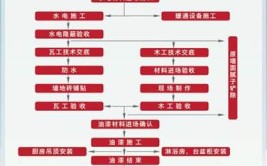 工业厂房装修基本流程建议收藏(厂房安装装修工业流程)