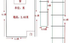 这些你都知道了吗？(面积计算顶棚装修地面)