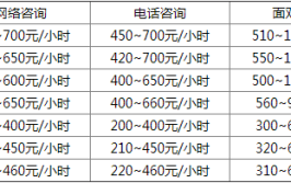 现在考一个心理咨询师要花多少钱