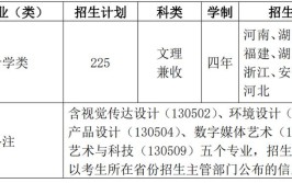 南京工业大学艺术类专业有哪些？