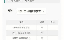 为什么自考成绩合格之后查不到学历