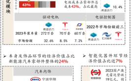 售后难？维修贵？新能源汽车售后现状调查(售后新能源特斯拉价格维修)