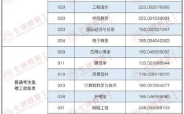 2024高考284分左右能上什么大学