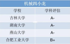 机械四小龙是哪几所学校