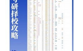 全国建筑设计考研择校攻略01西南地区高校