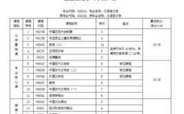 2023年自考汉语言文学考试科目有哪些