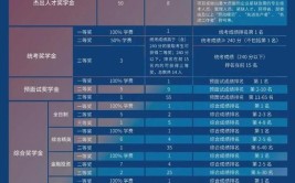 2024江西科技师范大学MBA学费多少钱一年？