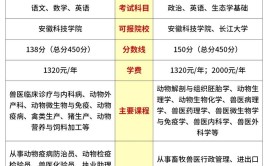 学畜牧兽医专业还有没有好工作