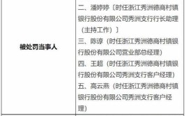 范县德商村镇银行客户身份识别违规 董事长苏明遭罚(村镇股份有限公司万元处以罚款)