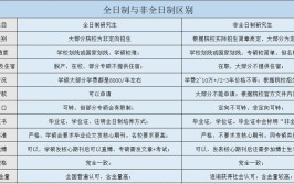 全日制和非全日制的区别