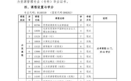 北京有哪些大学研究生有人力资源管理专业