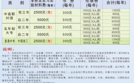 江西冶金职业技术学院学费多少钱一年