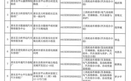 合肥全面开展机动车维修行业专项整治 未备案经营业户或将面临5000元以上罚款(机动车维修经营备案支队)