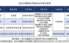 职高升学班可以考本科大学吗