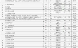 2024司法信息技术专业选科要求