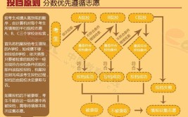 独家解读｜2019军考政策十二 有关志愿填报及投档的那些事