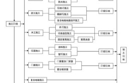 酒店装修,工期规划与施工步骤全分析